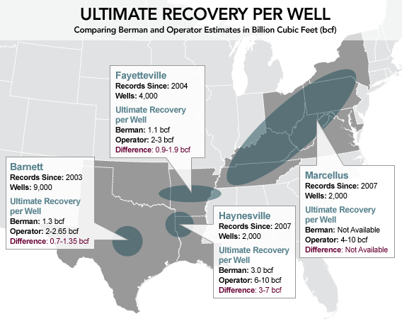 Chris Nelder: What the frack? Recovery Map USA