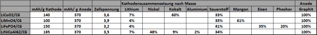 Table_1